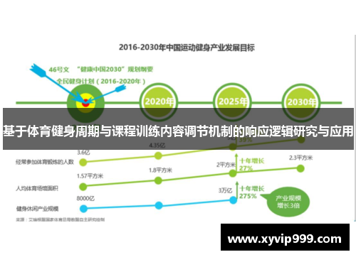 基于体育健身周期与课程训练内容调节机制的响应逻辑研究与应用