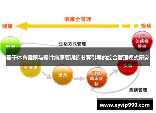 基于体育健康与慢性病康复训练节奏引导的综合管理模式研究